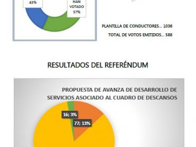 Resultado Referéndum