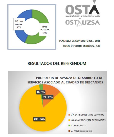 Resultado Referéndum